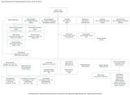 19 Qualified Hotel Staff Organizational Chart