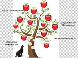 The fine arts includes subjects such as painting, sculpture, music, and drama. Pre School Teacher Elementary School Greeting Note Cards Png Clipart Apple Tree Art Branch Cover