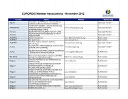 Warum sich bei einer mastozytose vermehrt. List Of Eurordis Member Associations