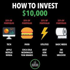 10000 Portfolio Finance Investing Money Management Advice Investing