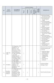 We did not find results for: Pengumuman Penerimaan Cpns Bawaslu Tahun Anggaran 2019 319 Formasi