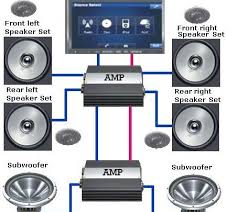How To Adjust Car Stereo For Best Sound Guide By Stereo