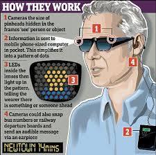 Another, often overlooked, reason that blind people choose to wear sunglasses is to signify that they're blind at a distance. Why Do Blind People Wear Glasses Free Delivery Off76 Welcome To Buy