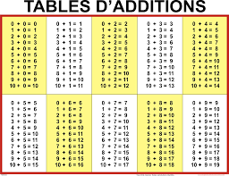 table des divisions a imprimer recherche google tableau de multiplication tableau de routine mathematique facile