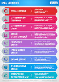 Depozity Kak Vlozhit Dengi V Bank I Ne Progadat Ekonomika Www 24 Kg Kyrgyzstan