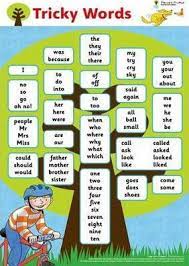 Check spelling or type a new query. Oxford Reading Tree Floppy S Phonics Sounds And Letters Tricky Words Poster Debbie Hepplewhite 9780198486114