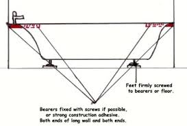 Fix A Leaking Shower Tray Or Bath Diy Doctor Shower Tray Bath Support