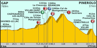 Le tour de france 2020 a été dévoilé par aso (l'organisateur de la grande boucle) le mardi 15 octobre. 17e Etape Du Tour De France 2011 Wikipedia