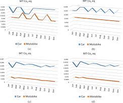 Assessment Of Carbon Footprint From Transportation Electricity Water And Waste Generation Towards Utilisation Of Renewable Energy Sources Springerlink