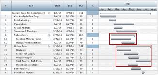 break a project down into managable subtasks gantt chart