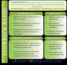 Plowback Ratio Meaning Importance Formula And More In 2020 Financial Analysis Financial Management Financial Strategies