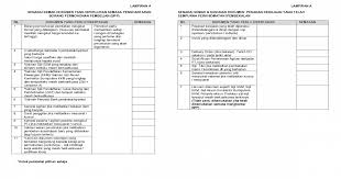 Jadual tarikh kemasukan duit ptptn 2021 (semakan)| anda peminjam pembiayaan ptptn bagi tahun 2021? Senarai Semak Dokumen Ptptn 1 Jps Spp 03b Senarai Semak Dokumen Tnt Contoh Senarai Semak Dokumen Latihan Industri Dan Senarai Semak Dokumen Latihan Industri Dan Pemilik Tindakan Onlyhere