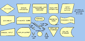 tools of flowcharting