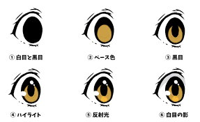 目の塗り方 アニメ塗りとギャルゲ塗りや流行りも でざいま 絵 目 ジト目 イラスト 目イラスト