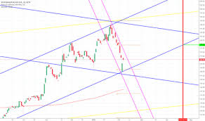 Vow3 Stock Price And Chart Xetr Vow3 Tradingview