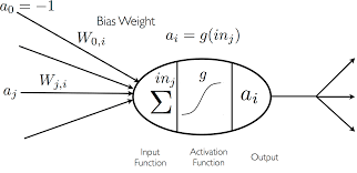 It is related to the similar task of using computers to understand cybernetics, artificial intelligence, and business informatics. Artificial Intelligence Stanford Encyclopedia Of Philosophy