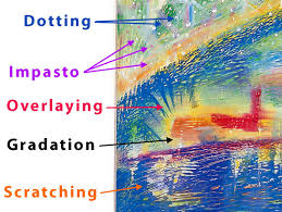Cray Pas Oil Pastel Drawing Techniques Oil Pastel Techniques Oil Pastel Pastel Drawing