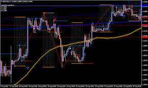 123 forex chart patterns strategy forex mt4 indicators