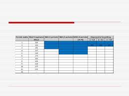 Moving average biasanya menjadi indikator pertama yang dicoba trader. Moving Average Contoh Soal