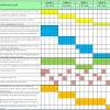 Untuk mendapatkan analisis pemetaan kd matematika kelas 4 kurikulum 2013 revisi 2017 silahkan unduh pada link google drive dibawah ini prota & promes matematika sd/mi kelas 5 semester 2 kurikulum 2013 revisi 2017. 1