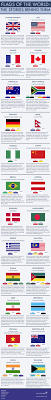 The crw flags retail store is located in glen burnie, maryland. This Is What 24 Of The World S Most Iconic Flags Mean World Economic Forum