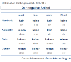 Deklination Negativer Artikel Kein Deklination Leicht Gemacht Schritt 5 Blog Fur Alle Die Deutsch Lernen Deutsch Lernen Deutsch Lernen