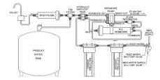 Image result