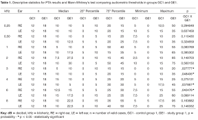 Auditory Assessment Of Alcoholics In Abstinence