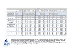 Get multiple free quotes now. Auto Insurance Quotes Comparison By Year Quotesgram