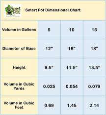 Note how this size pot usually has a nice carrying lip at the top of the pot. Smart Pot