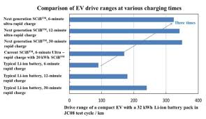 toshiba ev battery 200 mile range with six minute charge