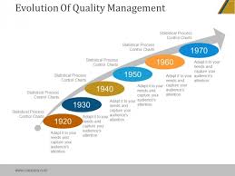 Evolution Of Quality Management Ppt Powerpoint Presentation