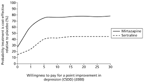 Maybe you would like to learn more about one of these? Probability That Treatment Is Cost Effective At 0 39 Weeks Health Download Scientific Diagram