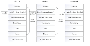 Delegated proof of stake was specifically designed to encourage 100% honest node participation. Https Www Mdpi Com 1999 5903 12 8 122 Pdf