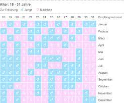 Welches geschlecht sollte ihr wunschkind haben? Chinesischer Empfangniskalender Zur Bestimmung Des Geschlechts Junge Oder Madchen 9monate De