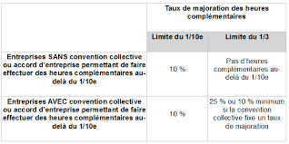 We did not find results for: La Duree Du Travail Fiducial