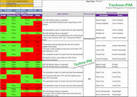 Qa Status Report Template Excel Report Template Templates Project Management Templates