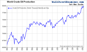 Lee Adler Blog Six Amazing Charts Show Exactly Why Oil