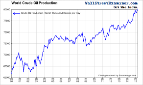 lee adler blog six amazing charts show exactly why oil