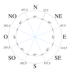 Graus — is a village in the spanish province of huesca, located in the pyrenees. Transformacao Das Direcoes De Vento Medidas Em Graus Para As Direcoes Download Scientific Diagram