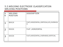 Welding Electrode Specification Electrodes Description Base