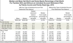 Retirement Plan Hart Participation Ebri Org Plans