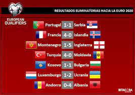 La eurocopa comienza este sábado la disputa de sus duelos de eliminación directa con los primeros partidos la 'azzurra' ha dejado de serlo en esta eurocopa, aunque nunca renuncie a sus orígenes. Bitacora Deportiva Ø¹Ù„Ù‰ ØªÙˆÙŠØªØ± Euro2020 Los Resultados Completos De Los Partidos Jugados Hoy En Las Eliminatorias Hacia La Eurocopa 2020
