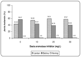We did not find results for: Gambar 1 Persentase Rata Rata Jenis Kelamin Ikan Nila Merah Download Scientific Diagram