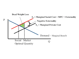 Econ 150 Microeconomics