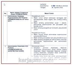 We did not find results for: Kisi Kisi Soal Skb Cpns 2019