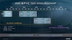 Each year, tsmc conducts two major customer events worldwide — the tsmc technology symposium in the spring and the tsmc open innovation platform ecosystem forum in the fall. Tsmc 5nm Yield Has Climbed To 50 Owing To Amd And Apple Adaptation