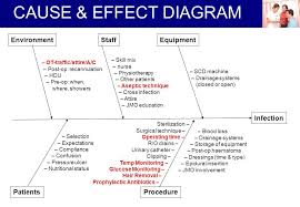 Image Result For Flow Chart For Pressure Ulcer Equipment
