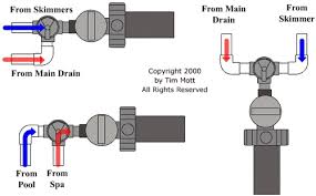 We did not find results for: Pool Parts Supplies Pool Pumps Filters Heaters Cleaners Jandy 3 Port Valves Pool School By Poolplaza Pool Supplies Pool Plaza