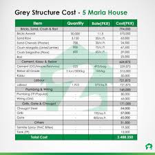 Construction Cost Of The Grey Structure Of A 5 Marla House In Pakistan Zameen Blog